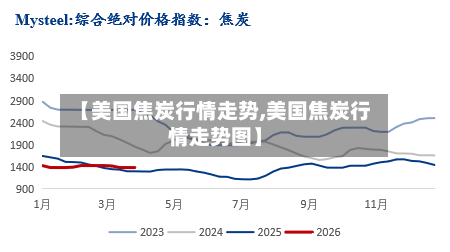 【美国焦炭行情走势,美国焦炭行情走势图】-第1张图片