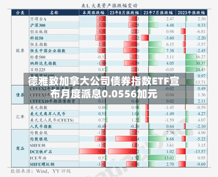 德雅致加拿大公司债券指数ETF宣布月度派息0.0556加元-第1张图片
