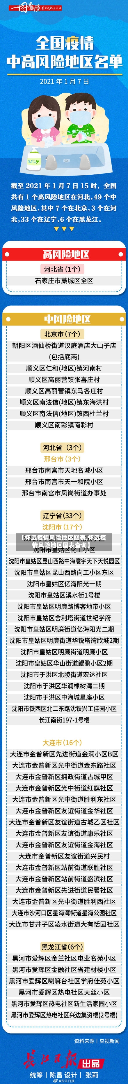 【怀远疫情风险地区图表,怀远疫情风险地区图表查询】-第1张图片