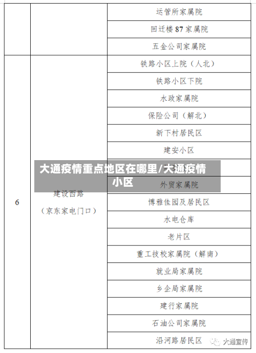 大通疫情重点地区在哪里/大通疫情小区-第1张图片
