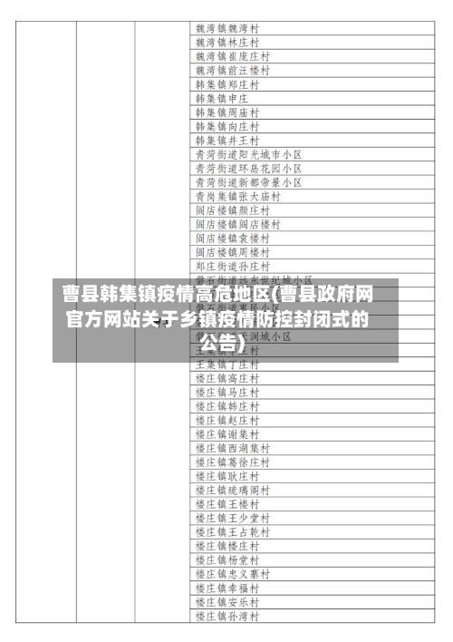曹县韩集镇疫情高危地区(曹县政府网官方网站关于乡镇疫情防控封闭式的公告)-第1张图片