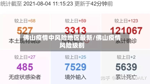 佛山疫情中风险地区最新/佛山疫情风险级别-第1张图片
