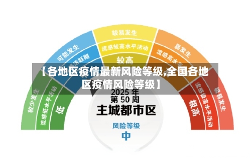 【各地区疫情最新风险等级,全国各地区疫情风险等级】-第1张图片