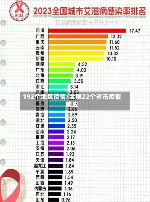 192个地区疫情/全国22个省市疫情响应-第1张图片