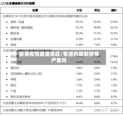 香港疫情最重地区/香港的最新疫情严重吗-第1张图片