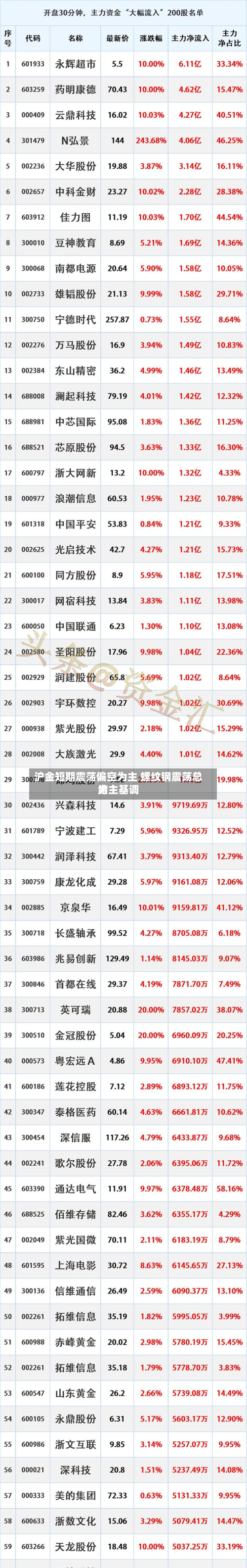 沪金短期震荡偏空为主 螺纹钢震荡总结为主基调-第1张图片