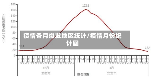 疫情各月爆发地区统计/疫情月份统计图-第1张图片