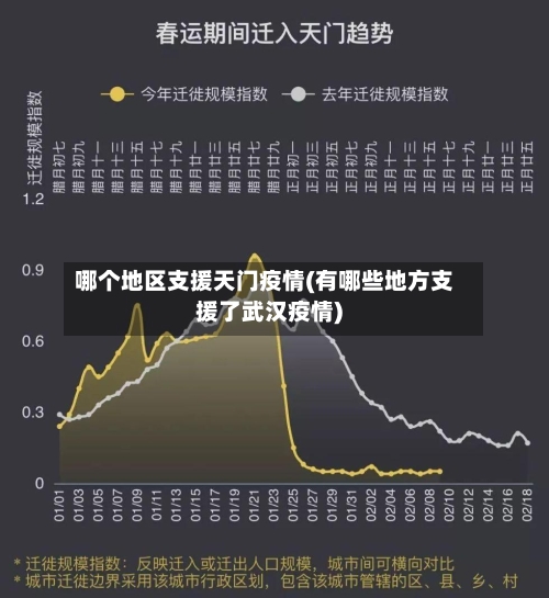 哪个地区支援天门疫情(有哪些地方支援了武汉疫情)-第1张图片