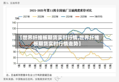【世界纤维板期货实时行情,世界纤维板期货实时行情走势】-第1张图片