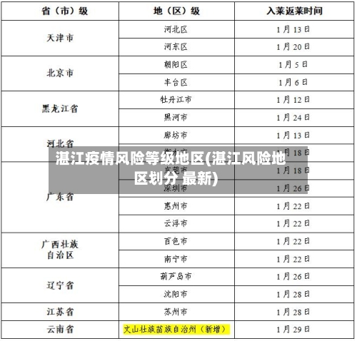 湛江疫情风险等级地区(湛江风险地区划分 最新)-第1张图片
