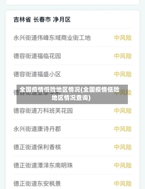 全国疫情低险地区情况(全国疫情低险地区情况查询)-第1张图片