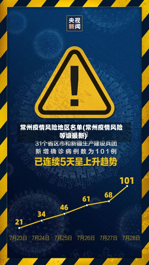 常州疫情风险地区名单(常州疫情风险等级最新)-第1张图片
