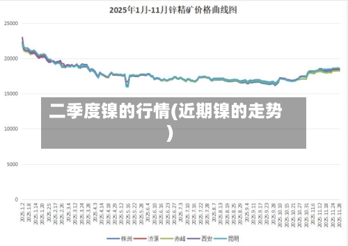二季度镍的行情(近期镍的走势)-第1张图片