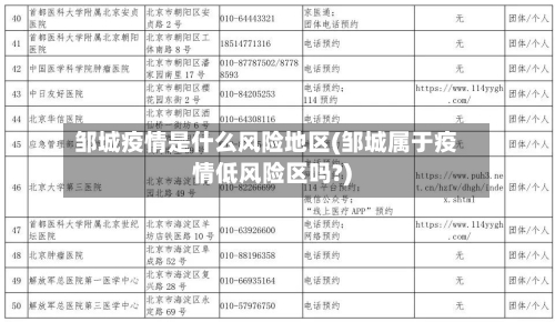 邹城疫情是什么风险地区(邹城属于疫情低风险区吗?)-第1张图片