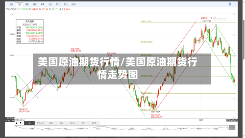 美国原油期货行情/美国原油期货行情走势图-第1张图片