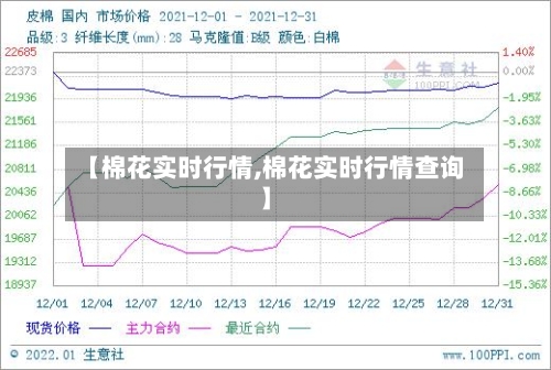 【棉花实时行情,棉花实时行情查询】-第1张图片
