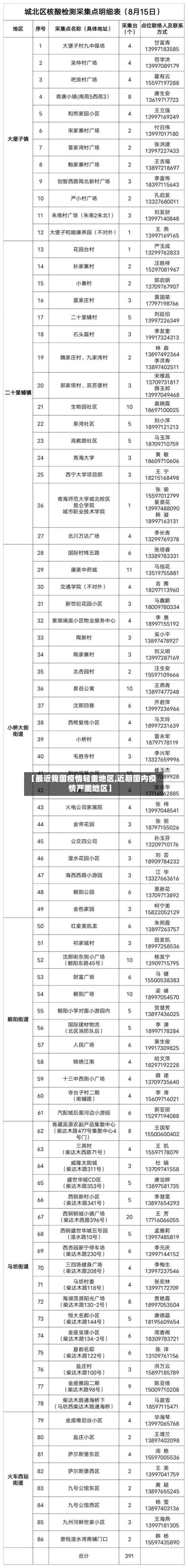 【最近我国疫情轻重地区,近期国内疫情严重地区】-第1张图片