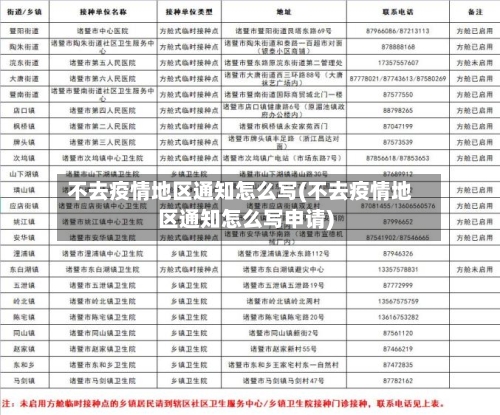 不去疫情地区通知怎么写(不去疫情地区通知怎么写申请)-第1张图片