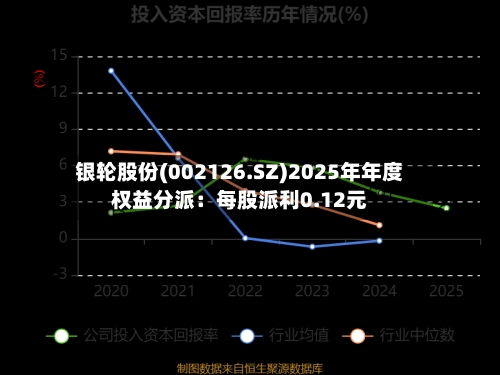 银轮股份(002126.SZ)2025年年度权益分派:每股派利0.12元-第1张图片
