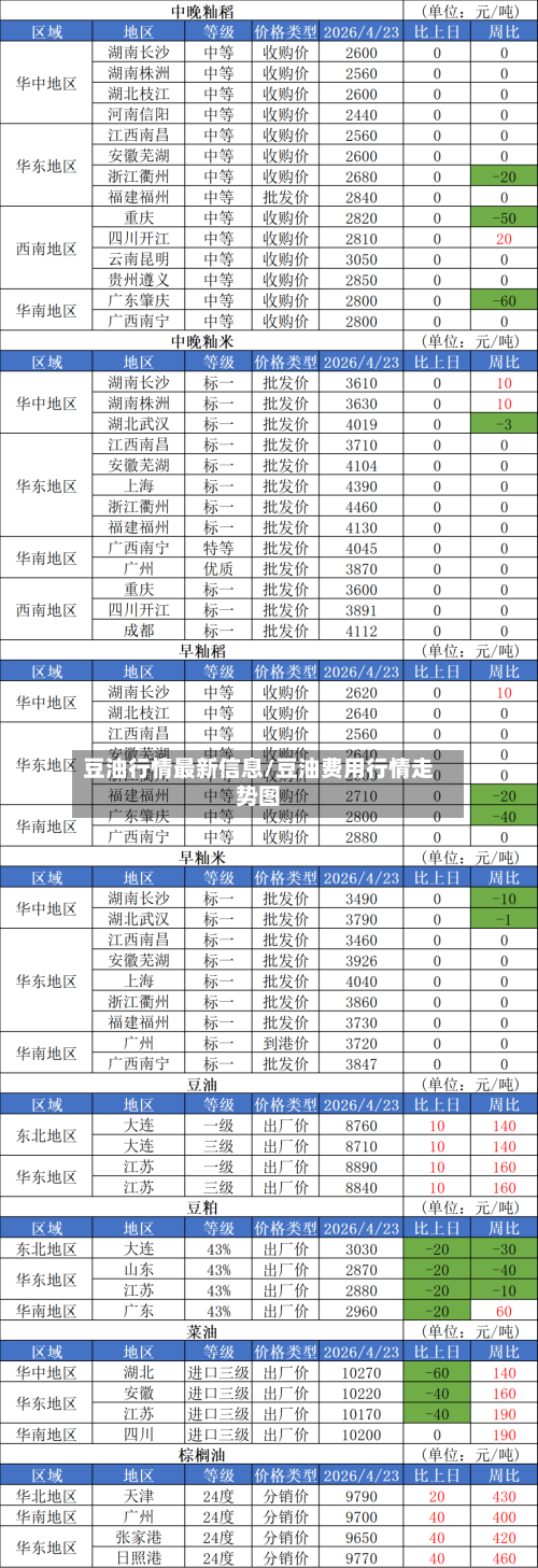 豆油行情最新信息/豆油费用行情走势图-第1张图片