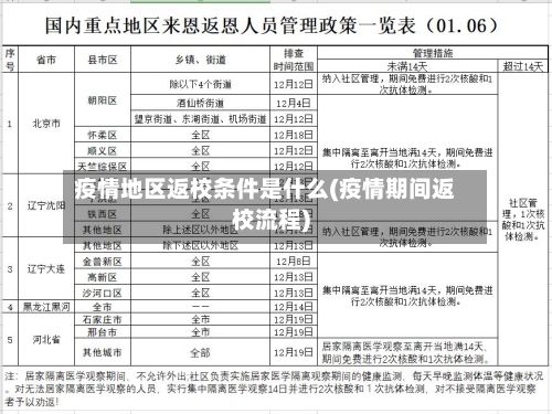 疫情地区返校条件是什么(疫情期间返校流程)-第1张图片