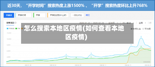 怎么搜索本地区疫情(如何查看本地区疫情)-第1张图片