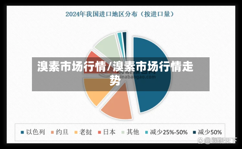 溴素市场行情/溴素市场行情走势-第1张图片