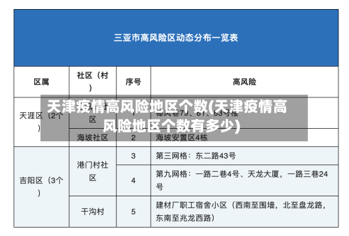 天津疫情高风险地区个数(天津疫情高风险地区个数有多少)-第1张图片