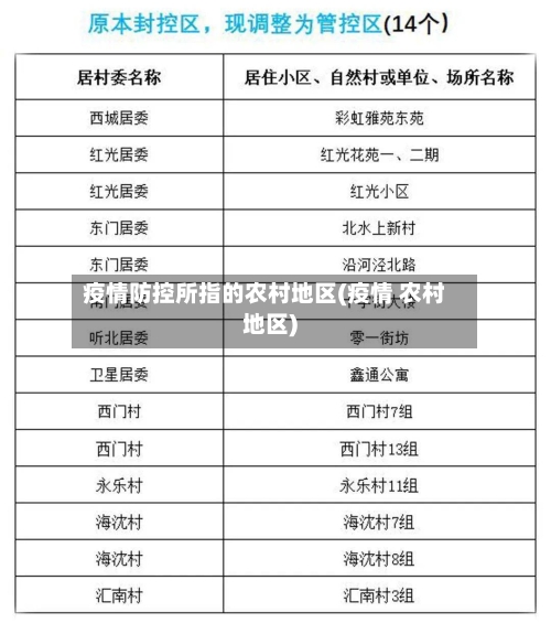 疫情防控所指的农村地区(疫情 农村地区)-第1张图片