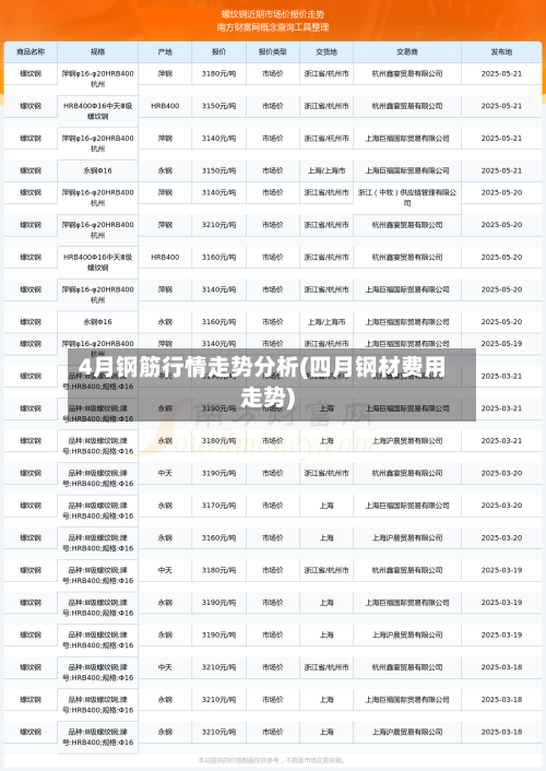 4月钢筋行情走势分析(四月钢材费用走势)-第1张图片