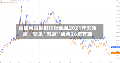 高盛风险偏好指标飙至2021年来新高	，罕见“双高	”组合26年首现-第1张图片
