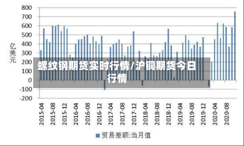 螺纹钢期货实时行情/沪铜期货今日行情-第1张图片