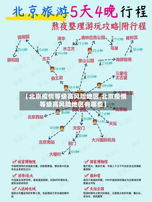 【北京疫情等级高风险地区,北京疫情等级高风险地区有哪些】-第1张图片