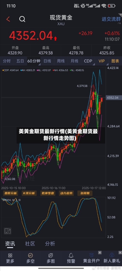 美黄金期货最新行情(美黄金期货最新行情走势图)-第1张图片