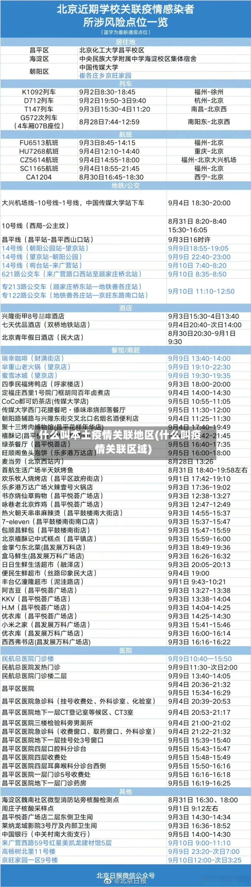 什么叫本土疫情关联地区(什么叫疫情关联区域)-第1张图片