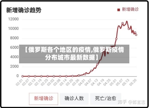【俄罗斯各个地区的疫情,俄罗斯疫情分布城市最新数据】-第1张图片