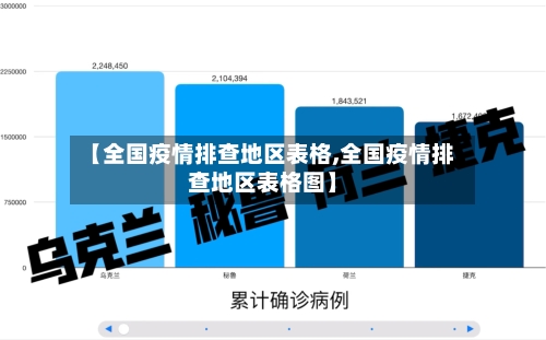 【全国疫情排查地区表格,全国疫情排查地区表格图】-第1张图片