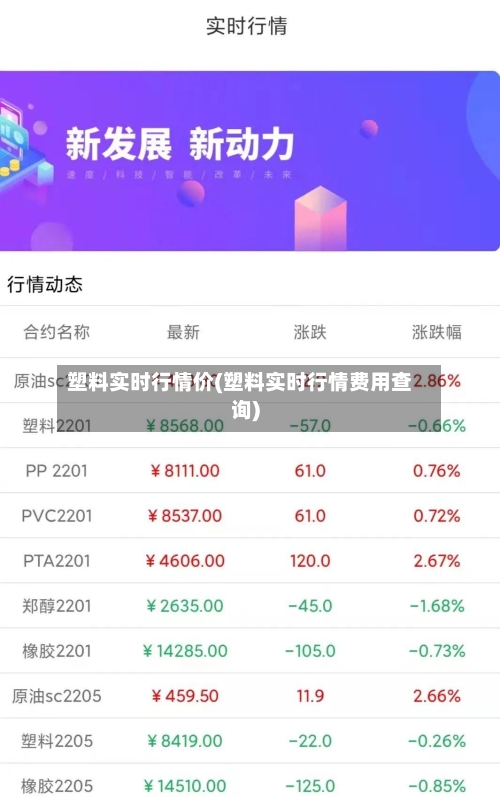 塑料实时行情价(塑料实时行情费用查询)-第1张图片