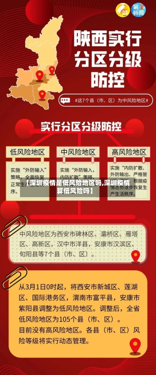 【深圳疫情是低风险地区吗,深圳疫情算低风险吗】-第1张图片