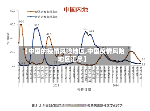 【中国的疫情风险地区,中国疫情风险地区汇总】-第1张图片