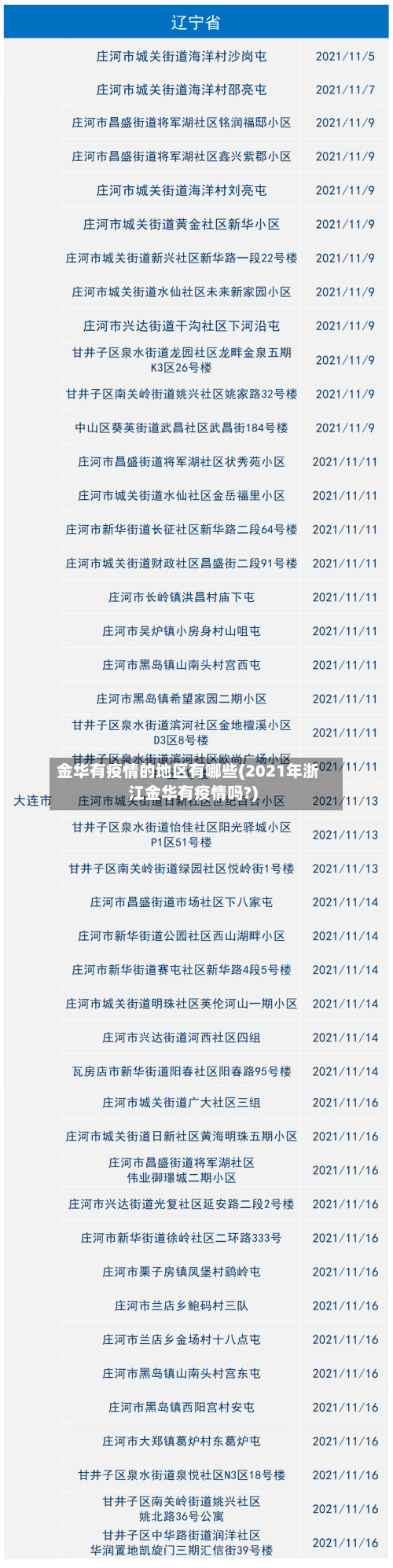 金华有疫情的地区有哪些(2021年浙江金华有疫情吗?)-第1张图片