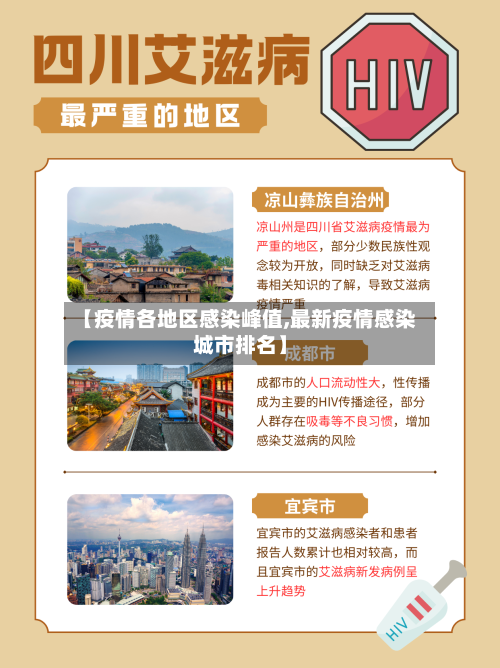 【疫情各地区感染峰值,最新疫情感染城市排名】-第1张图片
