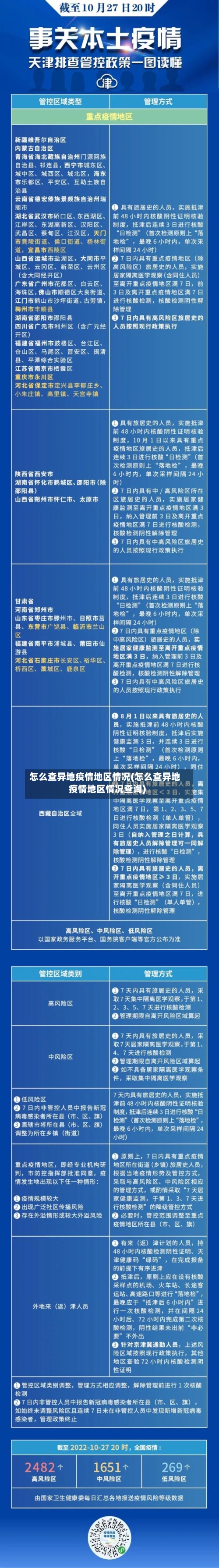 怎么查异地疫情地区情况(怎么查异地疫情地区情况查询)-第1张图片