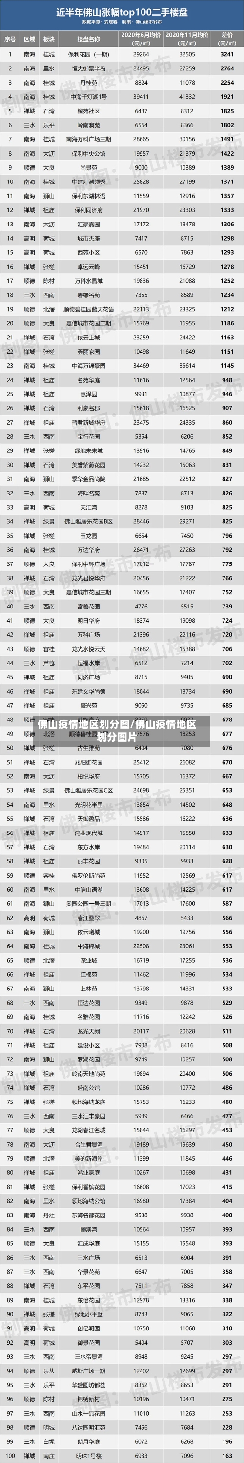 佛山疫情地区划分图/佛山疫情地区划分图片-第1张图片