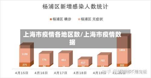 上海市疫情各地区数/上海市疫情数据-第1张图片