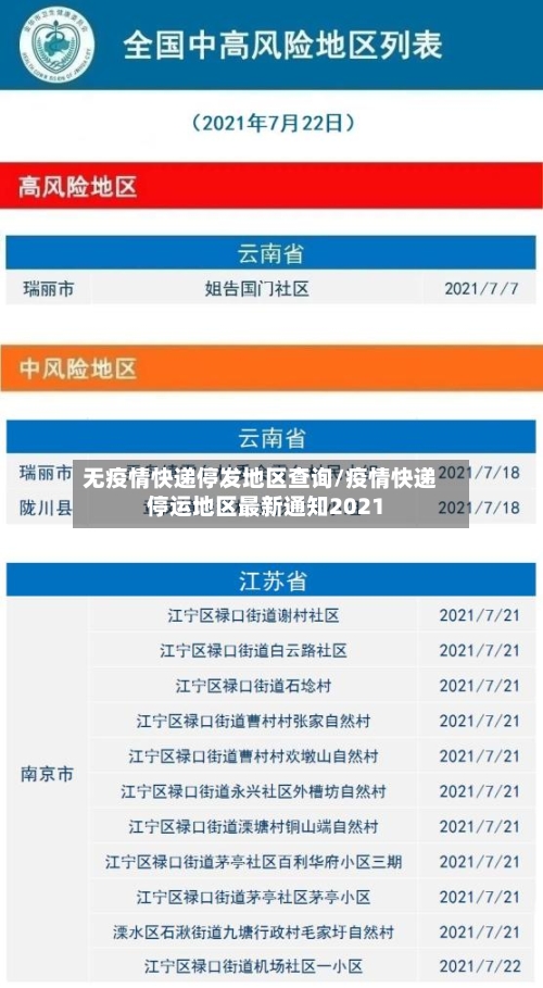 无疫情快递停发地区查询/疫情快递停运地区最新通知2021-第1张图片