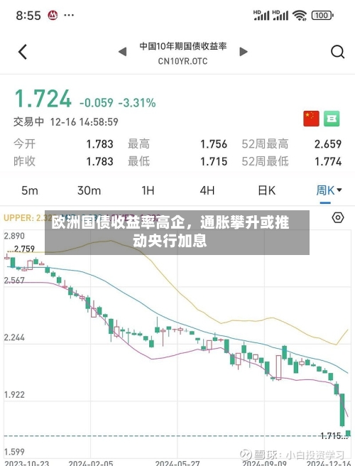 欧洲国债收益率高企	，通胀攀升或推动央行加息-第1张图片