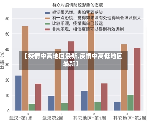 【疫情中高地区最新,疫情中高低地区最新】-第1张图片