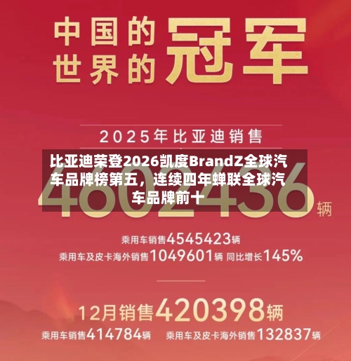 比亚迪荣登2026凯度BrandZ全球汽车品牌榜第五，连续四年蝉联全球汽车品牌前十-第1张图片