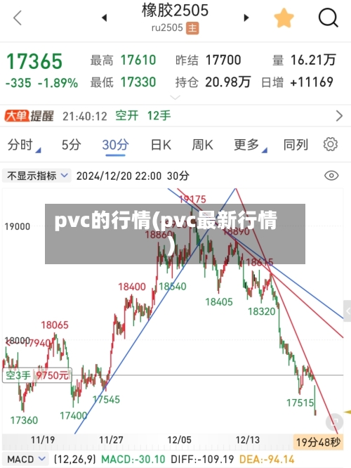 pvc的行情(pvc最新行情)-第1张图片